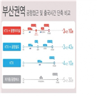 인천공항,광명역,도심공항터미널,가는,탑승수속