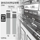 급전지시,최대,전력수요,전력수급계획,기업,산업부