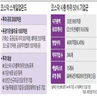 코스닥,종목,시총,투자,기업,하위,셀트리온,중소형주,코스닥지수