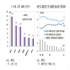 수출,올해,세계,전망,보고서,반도체,연평균