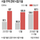 낙찰가율,경매,아파트,기록,낙찰,서울