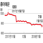 흥아해운,증자,회사,유상증자,계획,지난해,주가