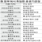 인사,청와대,국장,구속,선임,사장