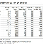 종목,실적,올해,상향