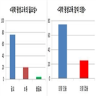 대학,평생교육,이상,지원사업,성인학습자,선정,사업,교육부,교육