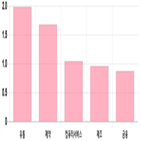 0.09,상위,0.34,0.2,0.75,대비