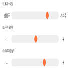 점수,기록,위치,상위