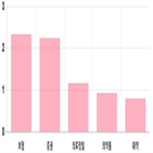 코스피,0.11,상승세,0.87