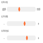 점수,기록,위치,동국제약