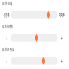 점수,기록,위치,한화손해보험,상위