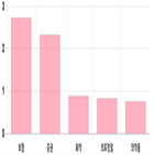 코스피,상승세,0.09