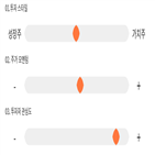 점수,기록,위치,상위,대우조선해양