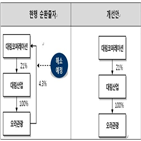 대림그룹,해소