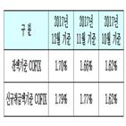 코픽스