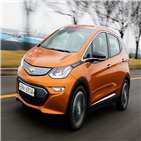 지난해,볼트,트림