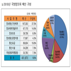 국방정보화사업,국방부,통합설명회