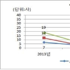 액면,분할