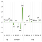 분양가,상승,평균,전월,분양가격,기준,분양