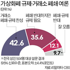 폐쇄,거래소,규제,가상화폐,42.6