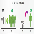 10시,출근,직원,교육부,시간,자녀,시행