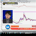 국민주식고충처리반