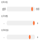 점수,기록,위치,삼지전자,상위