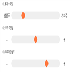 점수,기록,위치,상위,롯데관광개발