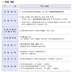 보증,임대사업