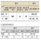 승차권,예매,판매,코레일,트레인