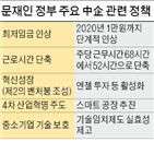 임차인,청와대,부회장,중소기업,스마트공장,기업인,참석자