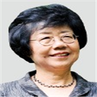 지원,정몽구재단