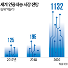 반도체,삼성,서울대,뉴로모,대학,처리,개발,기술,기업,차세대