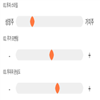 점수,기록,위치,상위