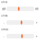 점수,기록,위치,상위,종목