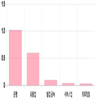 코스피,0.29,하락세