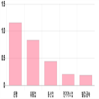 코스피,0.32,0.24,하락세