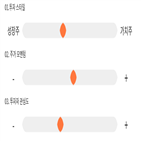 점수,기록,위치,상위,종목