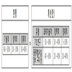 사업,경제성,타당성,개선안,평가