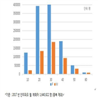 여성,관객