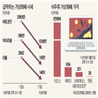 가상화폐,거래,코인,가격,국내,업계