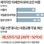 미세먼지,서울시,국내,배출,대중교통,원인,비중,정책,무료,비상저감조치