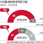 기업,구글,페이스북,독점,미국,시장,조사,스탠더드오일