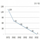 입학금,전문대,폐지,지원,사립,국가장학금,일반대