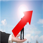 마감,상승,기관,순매도,코스닥지수