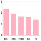 0.2,부품,0.37,0.62,대비,전일