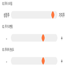 점수,기록,위치,상위,종목