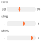 점수,기록,위치,상위,종목