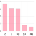 코스피,0.4,상승세,0.57