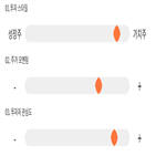 기록,점수,위치,다우기술