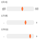 점수,기록,위치,키움증권,상위